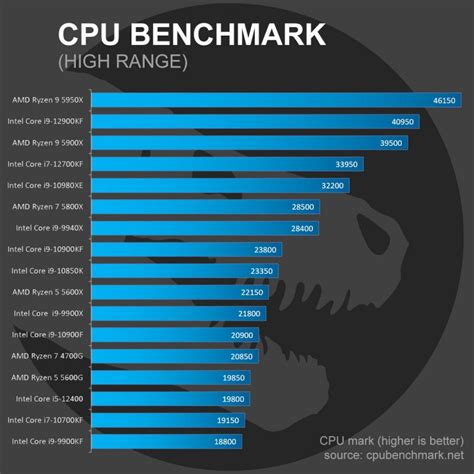 Sedatech Pc Gaming Advanced Amd Ryzen G Gb Gb Ssd Gtx