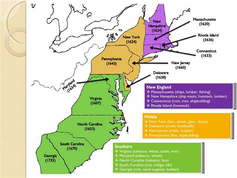 Three Regions Of The Colonies 
