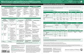 Pediatric Evaluation And Management Coding Quick Reference Card