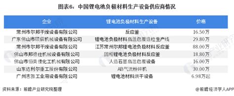 预见2021：《2021年中国锂电池负极材料产业全景图谱》 晋龙木子 锂离子电池研究笔记