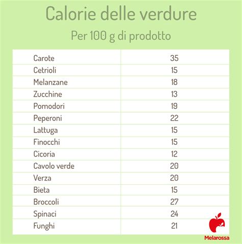 Calorie La Guida Completa Con Tutto Quello Che Devi Sapere