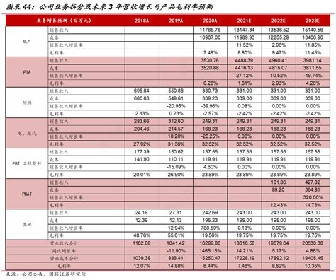 想请教下各位公司业务拆分及未来3年营收增长与产品毛利率预测实际的情况行行查行业研究数据库