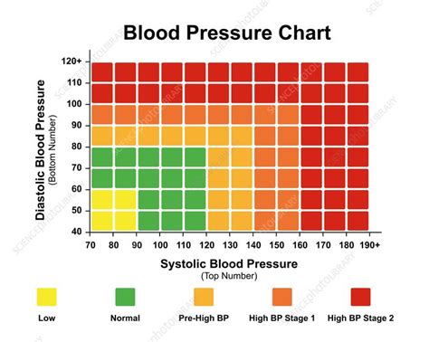 Nhs Blood Pressure Chart Deals Aikicai Org