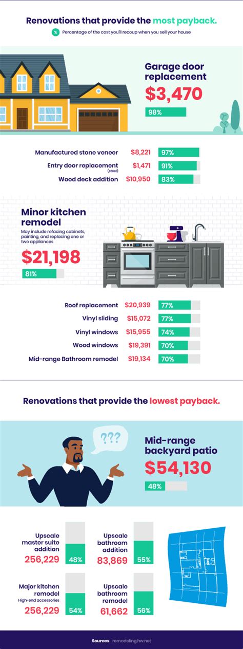 Tax Deductions On Home Improvement Projects Taxact Blog