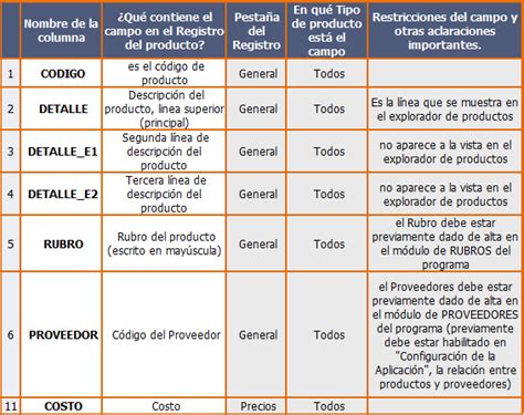 Importar Productos Desde Excel A La Base De Datos Ega Futura Software