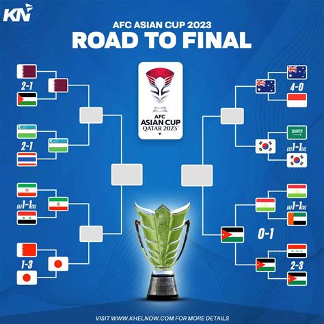 AFC Asian Cup 2023 updated knockout stage bracket: Jordan end ...