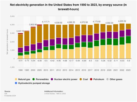 Uses Of Coal In Electricity Generation