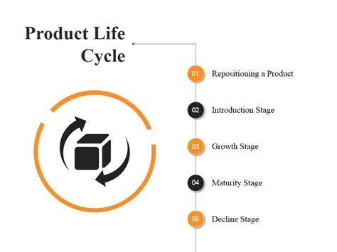 Product Life Cycle Ppt Powerpoint Presentation Summary Deck