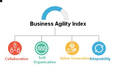 TeamMeter Measure Agile Maturity Of Teams