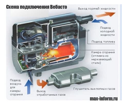 Что такое Вебасто в машине на дизеле