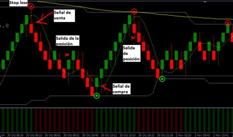 Forex Pips Sistema De Trading Basado En Canales De Renko Y Ema Rápida