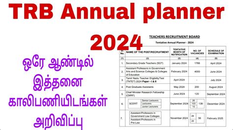 Teacher Recruitment Board Annual Planner Trb Annual Planner Out