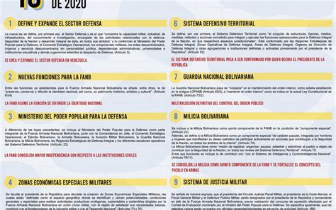 Infograf As Archivos P Gina De Control Ciudadano