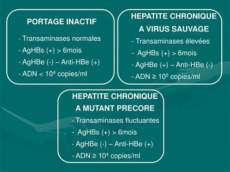 Ppt Diagnostic Biologique Des H Patites Virales B Et C Au Cours Des