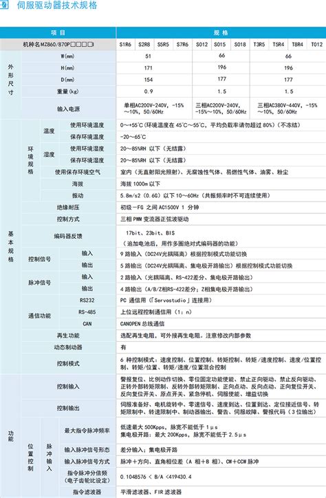 Mz860系列伺服驱动器中智电气南京有限公司