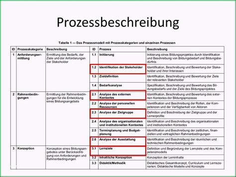 Prozessbeschreibung Vorlage 20 Empfehlungen Sie Kennen Müssen