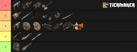 #4 Demoman weapon tier list : tf2