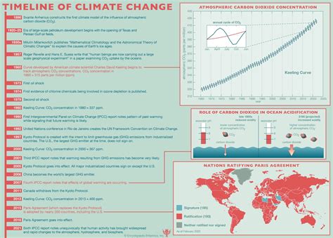 Climate change - Abrupt Changes, Earth History, Impacts | Britannica