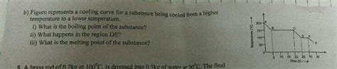 The Graph Alongside Represents A Cooling Curve For A Substance Being Cooled From A Higher