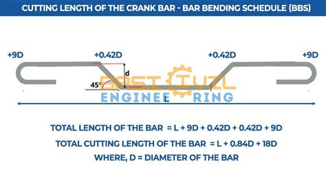 How To Find The Cutting Length Of Bent Up Bar In Slab Reinforcement