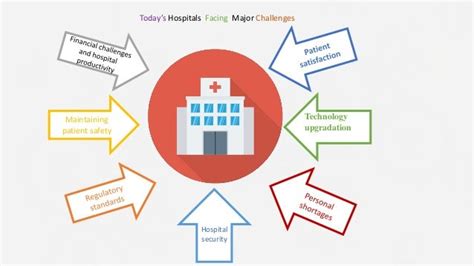 Healthcare operations management