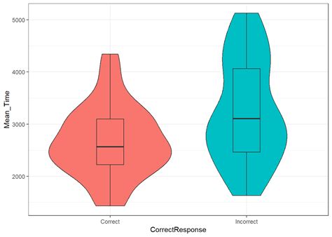 Chapter 3 Data Visualisation Through Ggplot2 Analysis