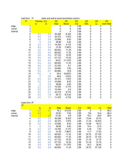 COLUMN LOADS CALCULATIONS | PDF | Building Engineering | Architectural ...