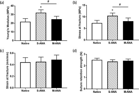 Preparation And Assessment Of An Optimized Multichannel Acellular Nerve