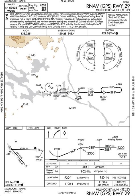 Terminal Arrival Areas - IFR Magazine