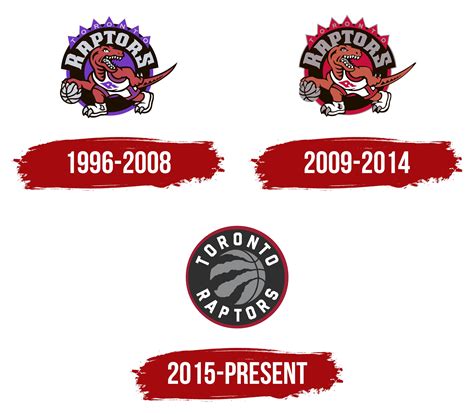 Toronto Raptors Logo, symbol, meaning, history, PNG, brand