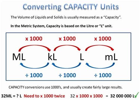 21b Converting Metric Units Of Capacity Diagram Quizlet