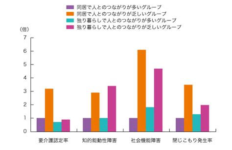 高齢者の健康を維持するコツは「人とのつながり」｜あなたの健康百科｜medical Tribune