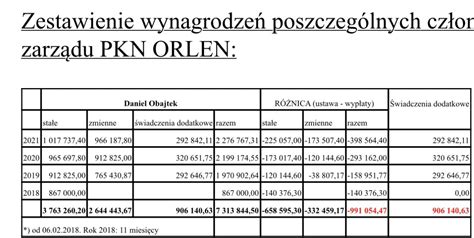 Jos A Romero L On Twitter Rt Pomaska Pan Daniel Obajtek