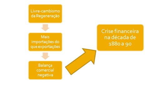 partilhar historia  ano  crise financeira de   barbara