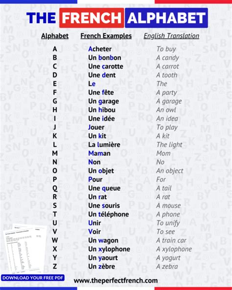 learn  french alphabet     pronunciation examples