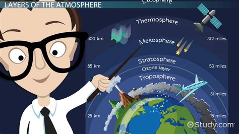 Earths Atmosphere Layers And Composition Lesson