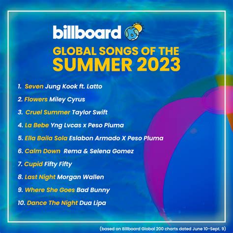 BTS’s Jungkook’s “Seven” Is Billboard’s No. 1 Global Song Of The Summer ...