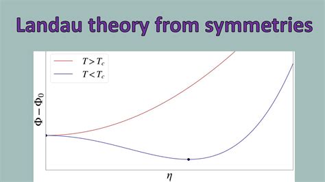 Landau Theory From Symmetry Youtube