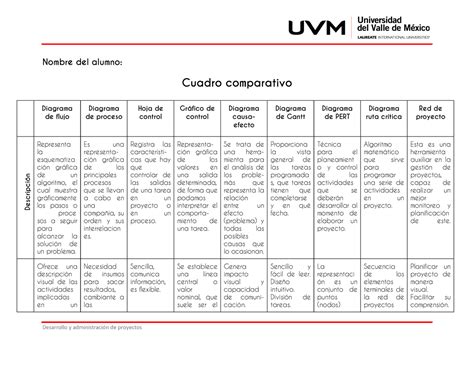 Cuadro Comparativo Desarrollo Emprendedor Act Cuadro Comparativo The