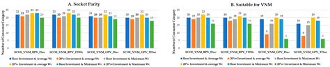 Virtual Net Metering Option For Bangladesh An Opportunity For Another