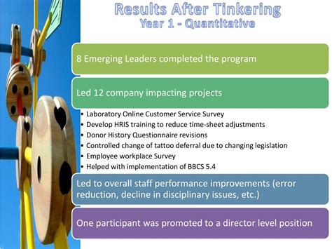 Ppt Emerging Leaders Development Program Eldp Powerpoint