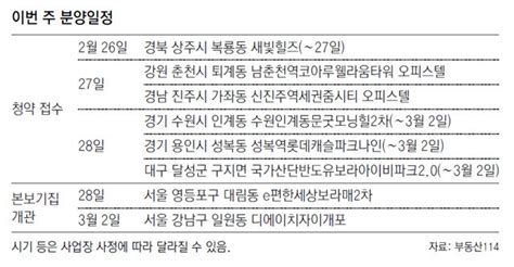 부동산 캘린더 분양시장 봄맞이 기지개 이번주 2787채 분양 비즈n