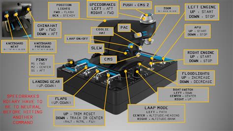 X56 Saitek Schematic