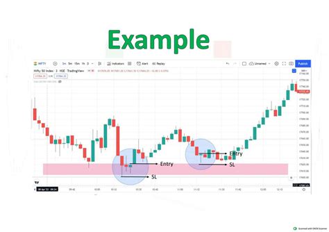 Solution All Single Candlesticks Pattern Studypool