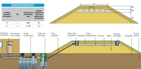 Tertre Infiltration