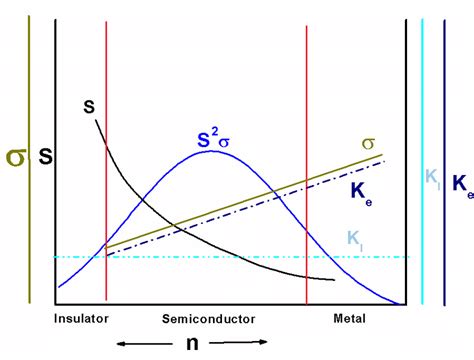 This Diagram Shows The Relation Between Zt And Other Parameters Like