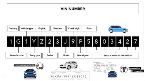 Find Title Number With Vin Number