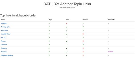 Yatl Yet Another Topic Links Torlinks