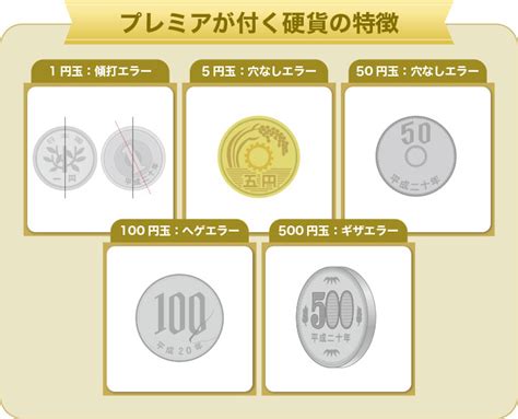 【レア硬貨価値まとめ】価値のあるお金一覧を紹介！プレミア硬貨や希少価値がある硬貨の特徴は？ 買取