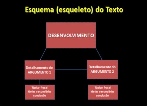 Esquema De Redacao